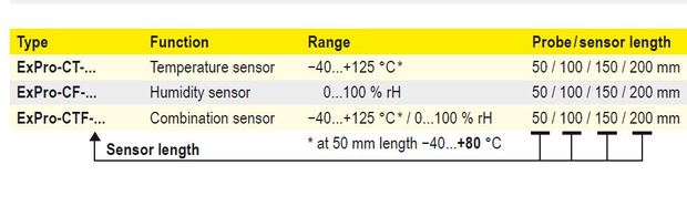 ExCos-D Transmitter för temperatur/ fuktsensor