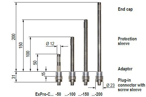 RedCos -D Transmitter & Sensor ExPro-C