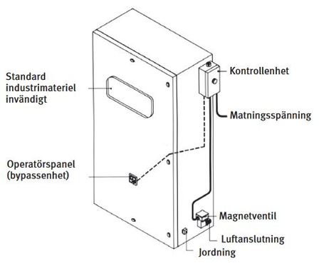 FS850S kontrollenhet Ex p