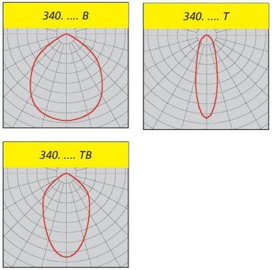 Triano XL 3405 G3 High Bay LED