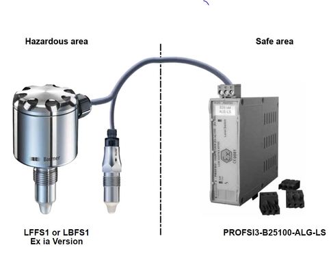 Isolationsmodul PROFSI3-B25100-ALG-LS