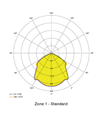 Spartan Linear G2 - Zon1/21